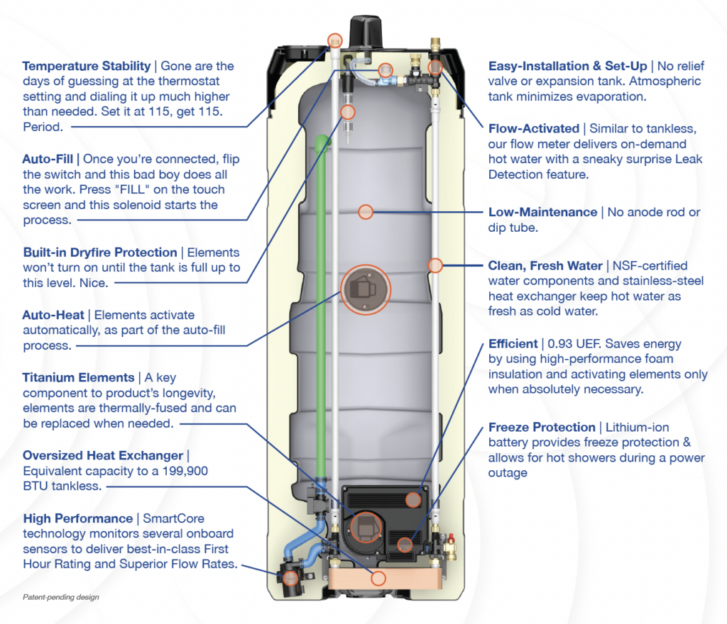 On-Demand Tank Water Heater Graphic