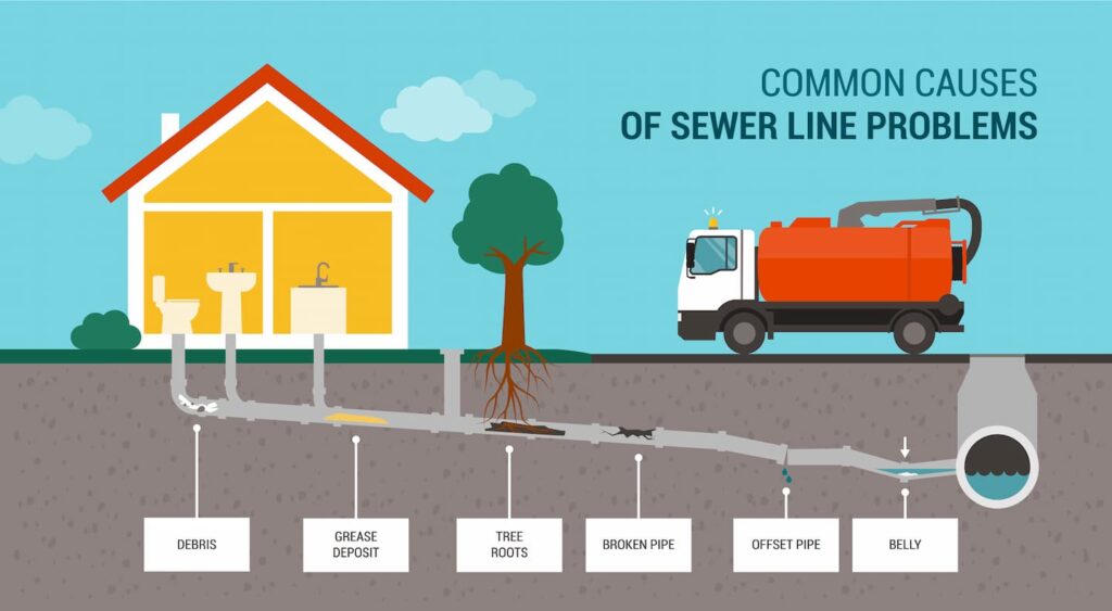 common causes of sewer line problems